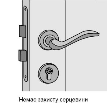 Немає захисту серцевини Немає захисту серцевини