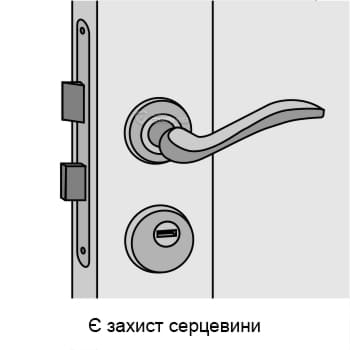 Є захист серцевини Є захист серцевини