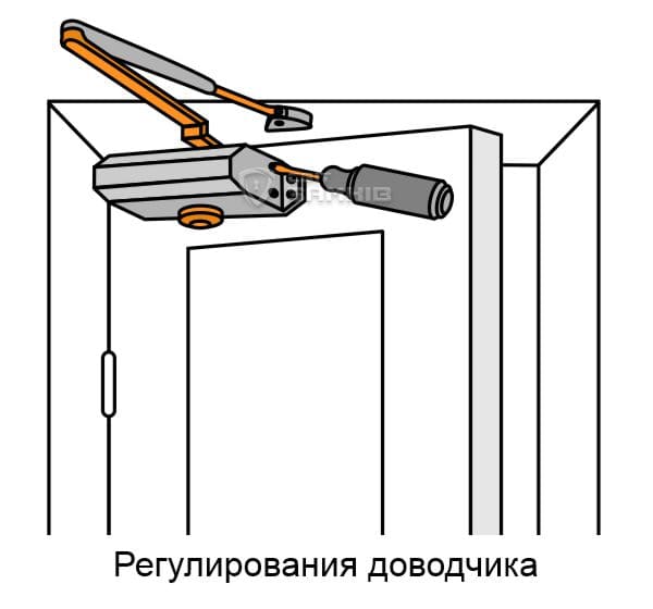 Регулирования доводчика Регулирования доводчика