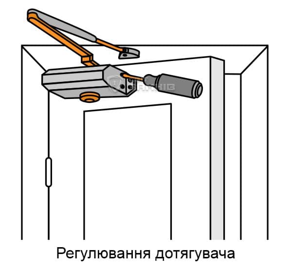 Регулювання дотягувача Регулювання дотягувача