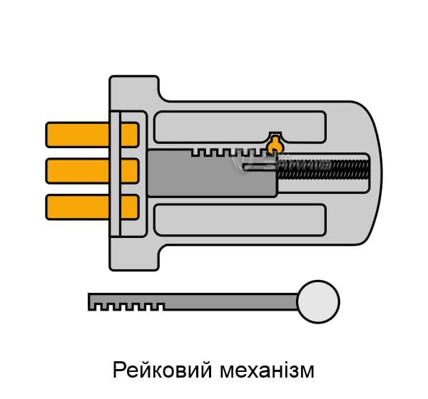 Рейковий механізм
