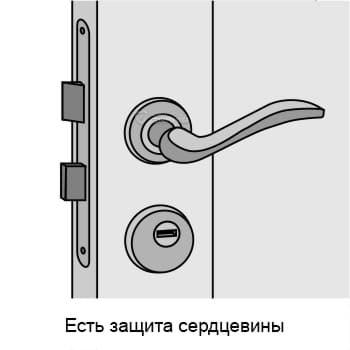 Есть защита сердцевины Есть защита сердцевины