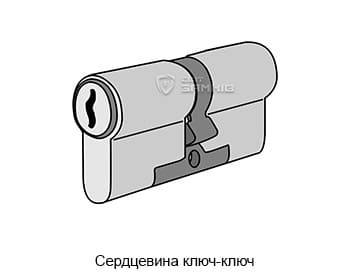 Сердцевина ключ-ключ Сердцевина ключ-ключ