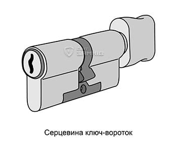 Серцевина ключ-вороток Серцевина ключ-вороток