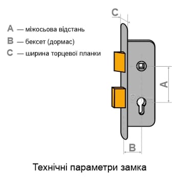Технічні параметри замка