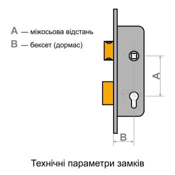 Технічні параметри замка