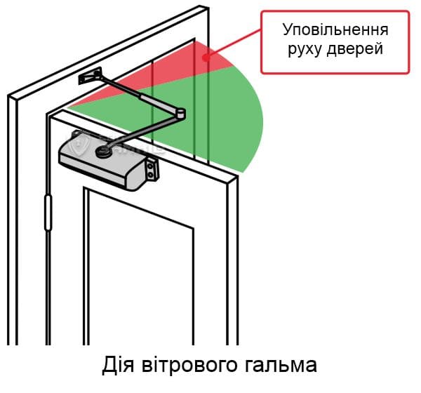 Вітрове гальмо Вітрове гальмо