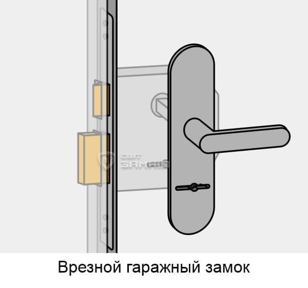 Врезной замок Врезной замок