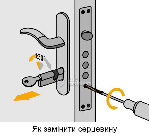 Як замінити циліндр замка