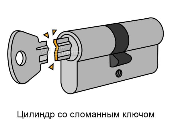 Цилиндр со сломанным ключом Цилиндр со сломанным ключом