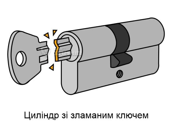 Що робити якщо ключ зламався в замку Що робити якщо ключ зламався в замку