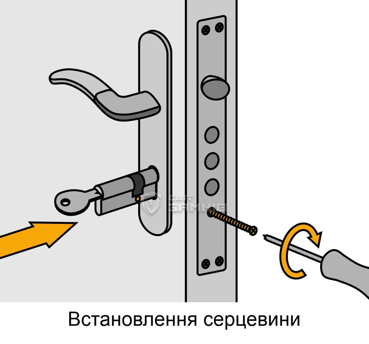 Установка сердцевины