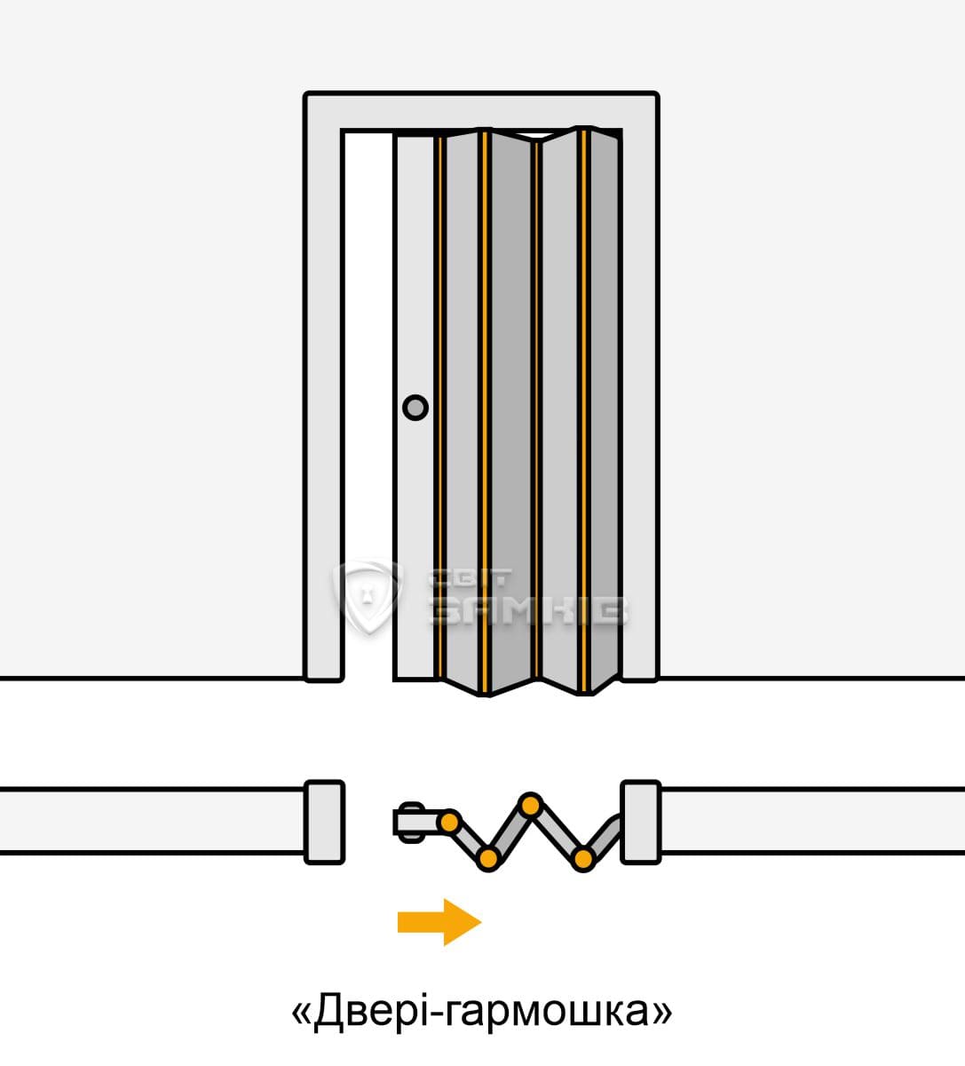 двері гармошка двері гармошка