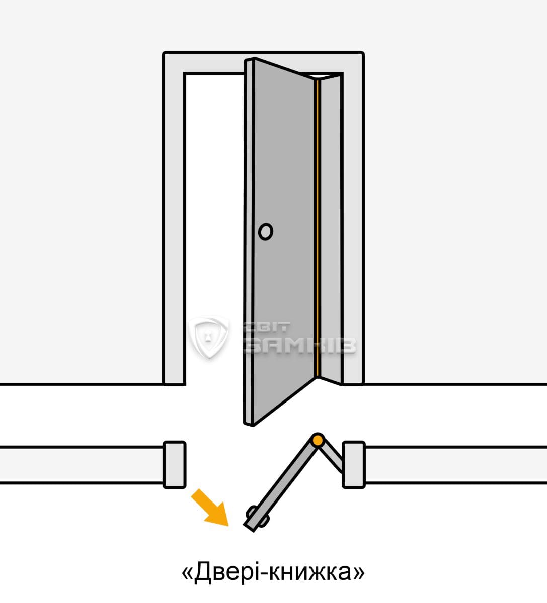 двері книжка двері книжка