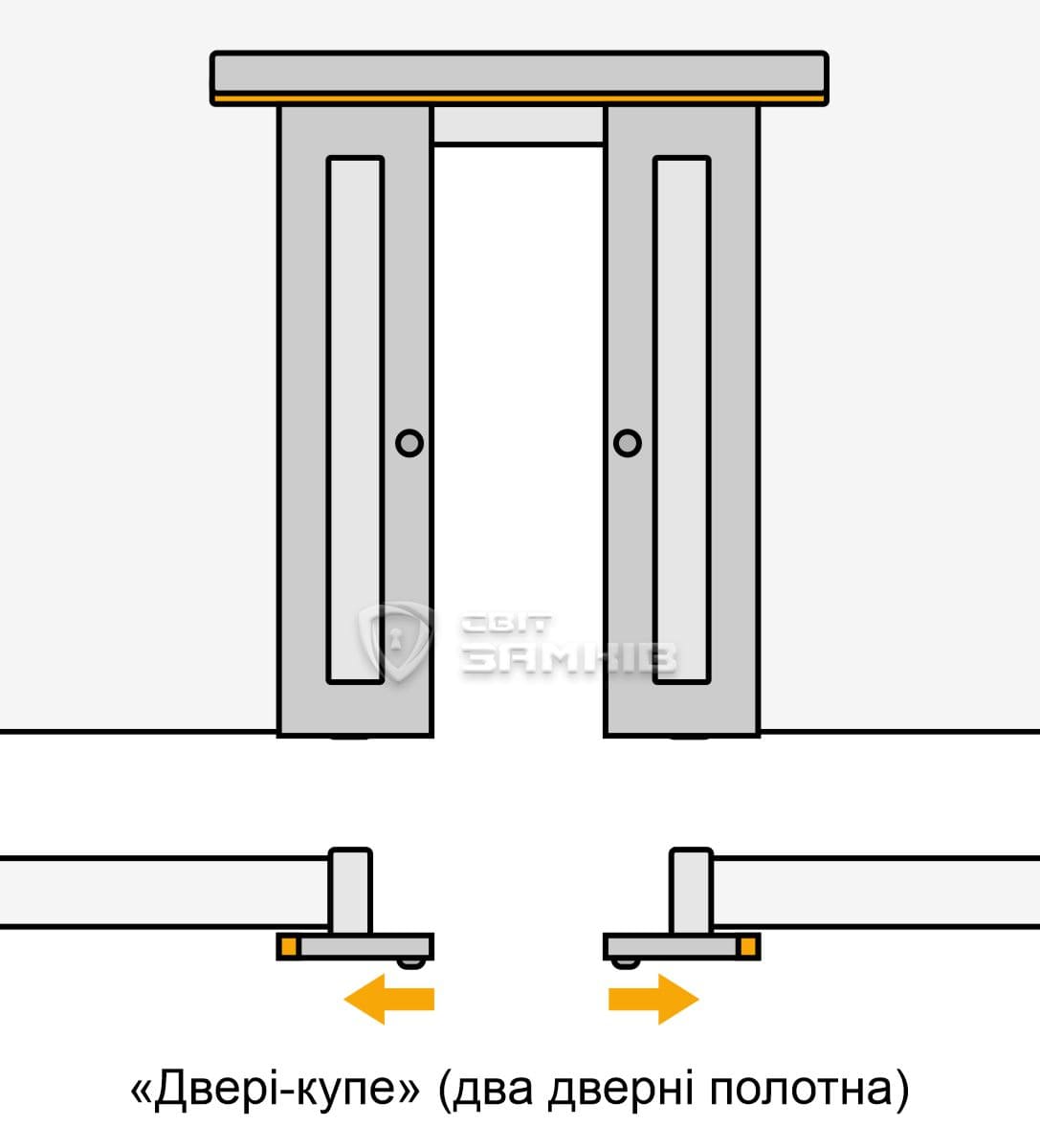 двері купе (два дверні полотна) двері купе (два дверні полотна)