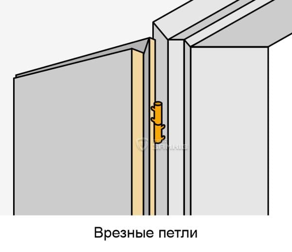 Врезные петли
