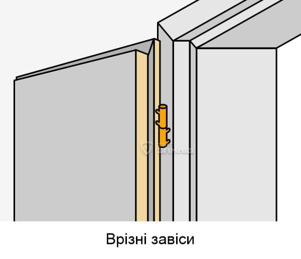 Завіси врізні