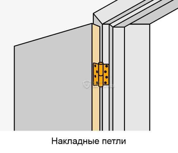 Накладные петли