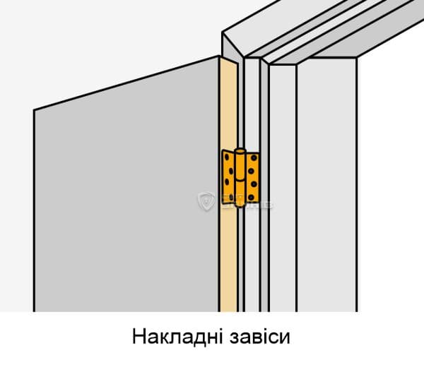Завіси накладні
