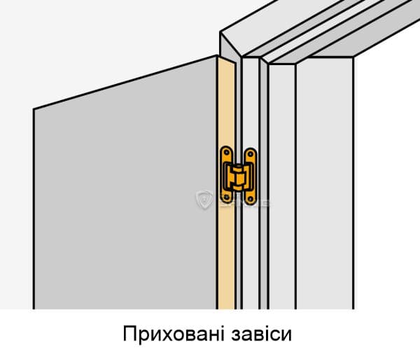 Завіси приховані