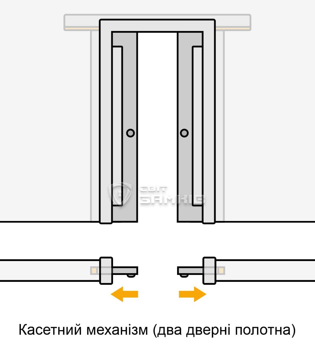 касетний механізм (дверні полотна) касетний механізм (дверні полотна)