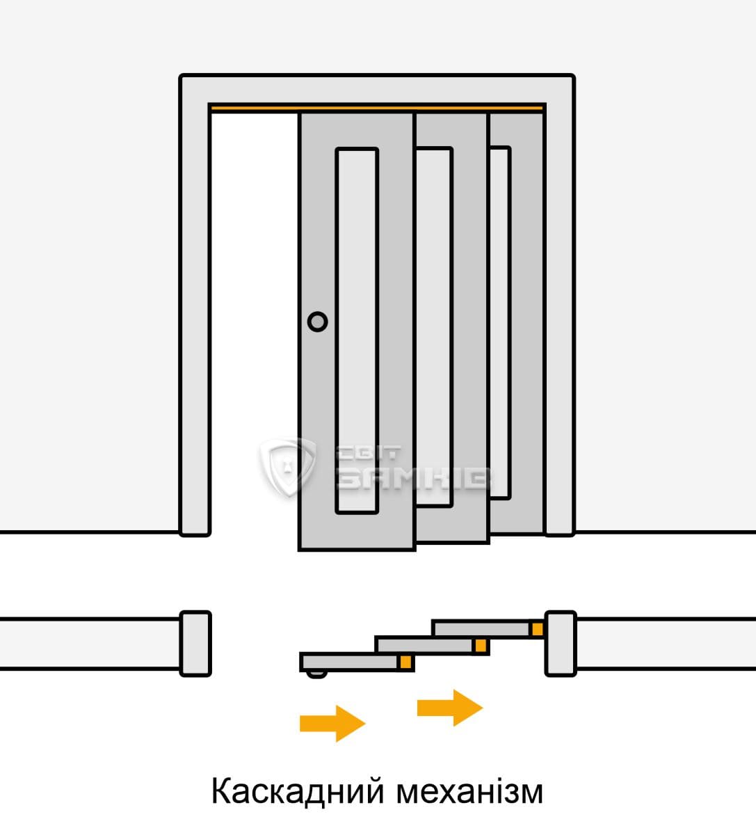 каскадний механзім каскадний механзім