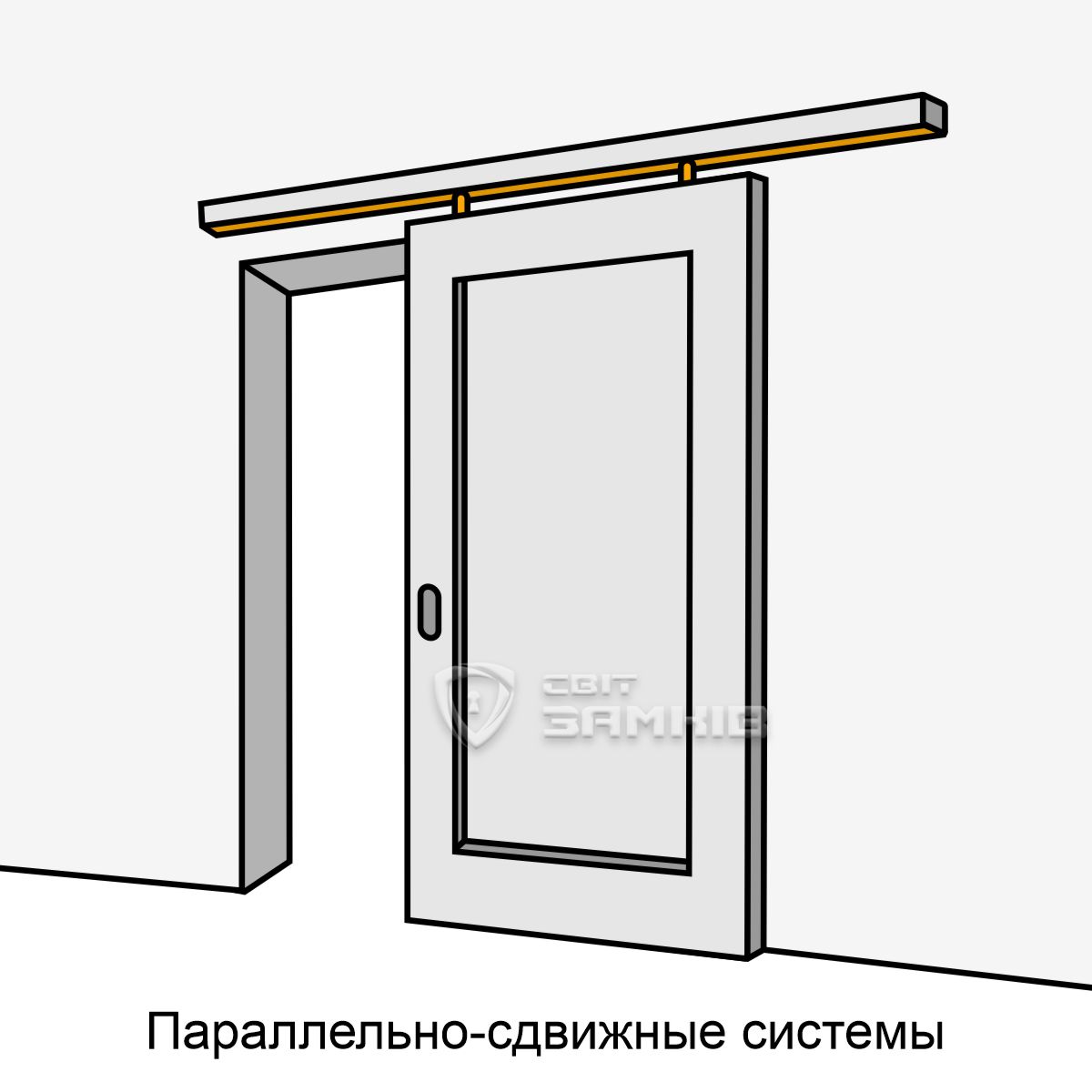 параллельно-сдвижные механизмы