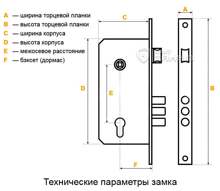 Технические параметры замка
