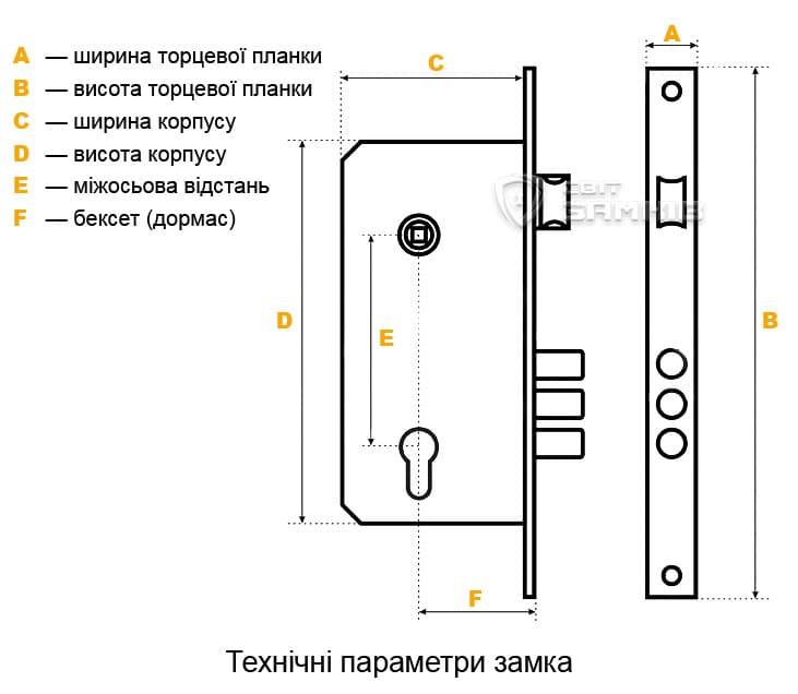 Технічні параметри замока