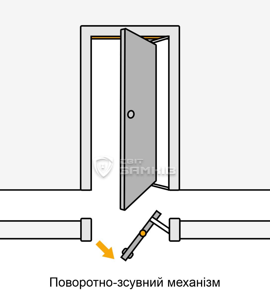 поворотно-зсувні механізми поворотно-зсувні механізми