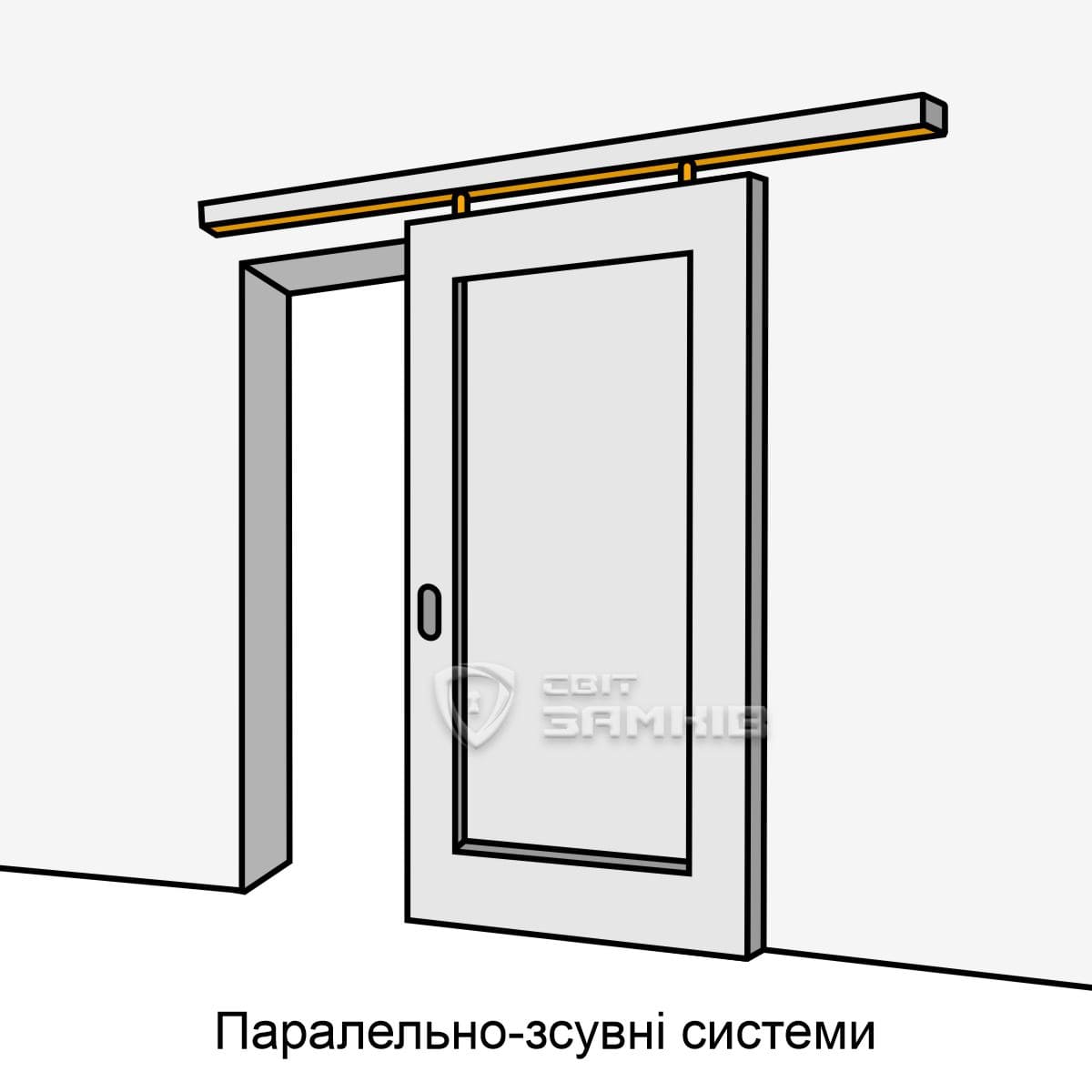 паралельно-зсувні системи