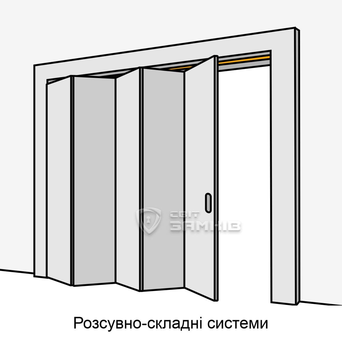 розсувно-складні системи розсувно-складні системи