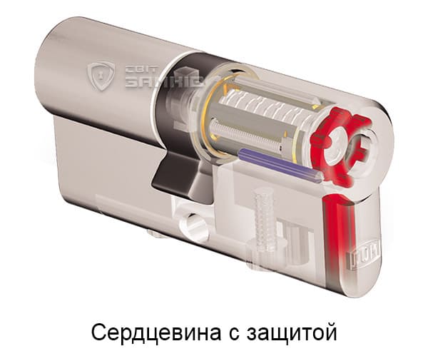 Сердцевина с защитой дисковая