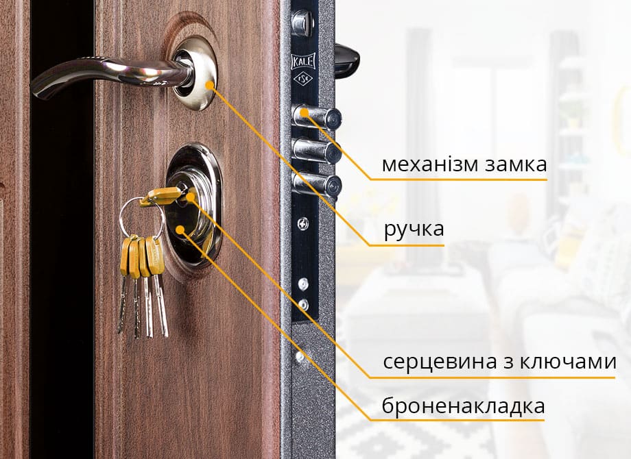 Фурнітура вхідних дверей