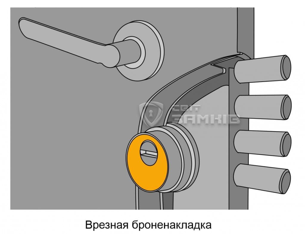 Врезная броненакладка