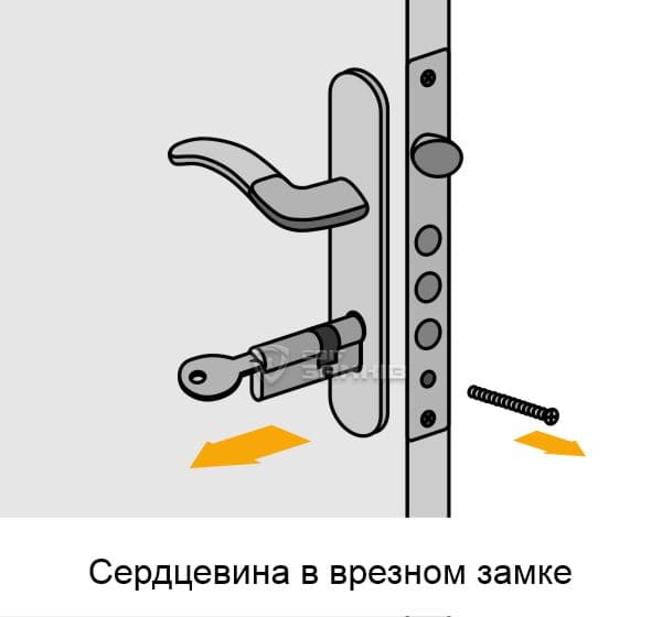 Сердцевина в врезном замке