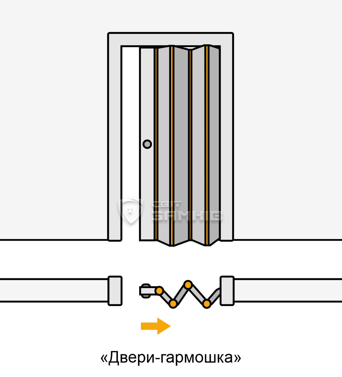 двери гармошка