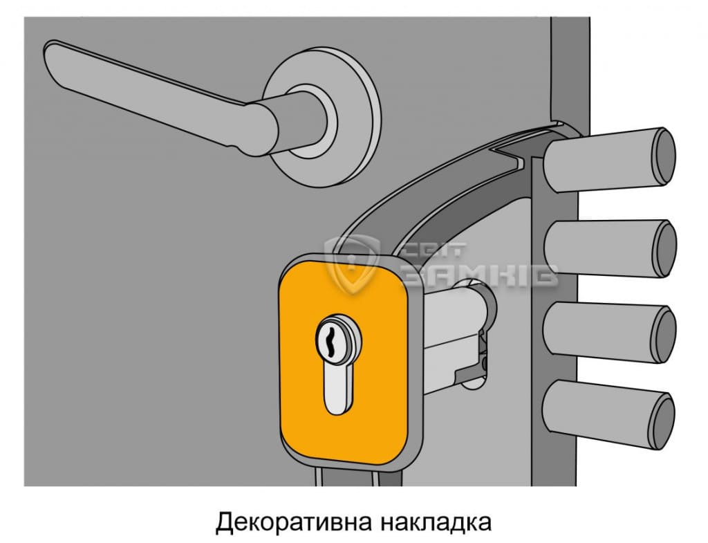 Декоративна накладка Декоративна накладка