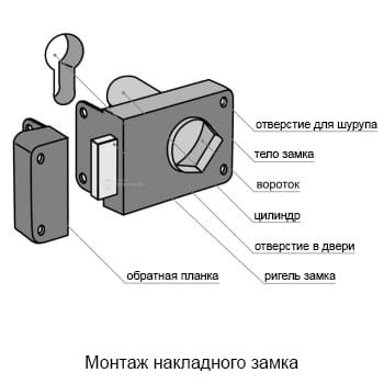 Монтаж накладного замка Монтаж накладного замка