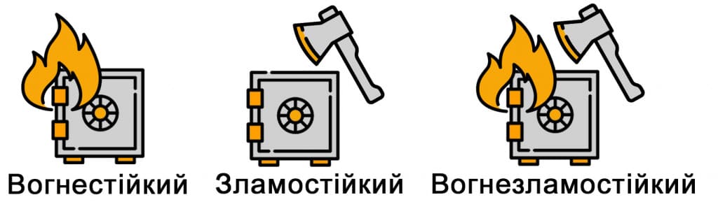 визначте, від чого хочете захистити цінності