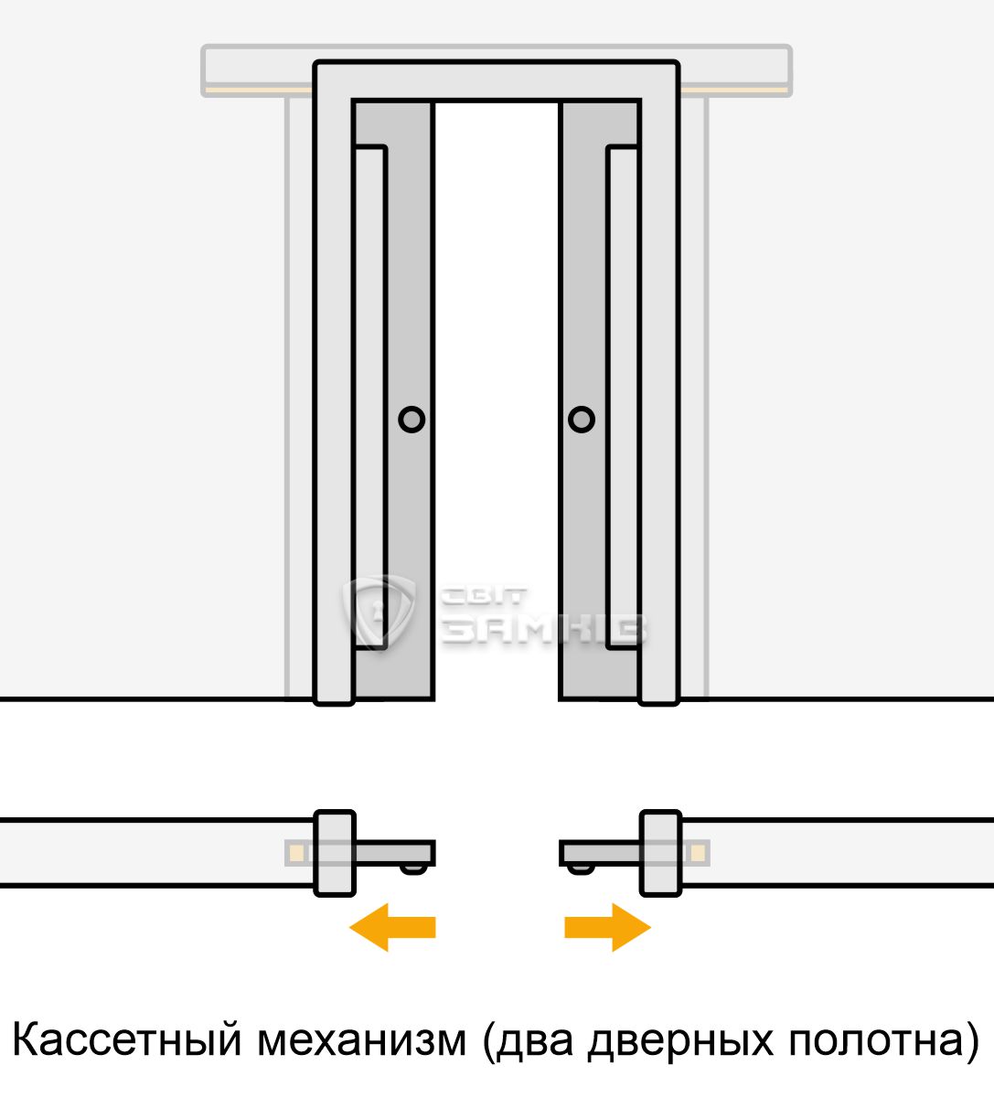 кассетный механизм (два дверных полотна)