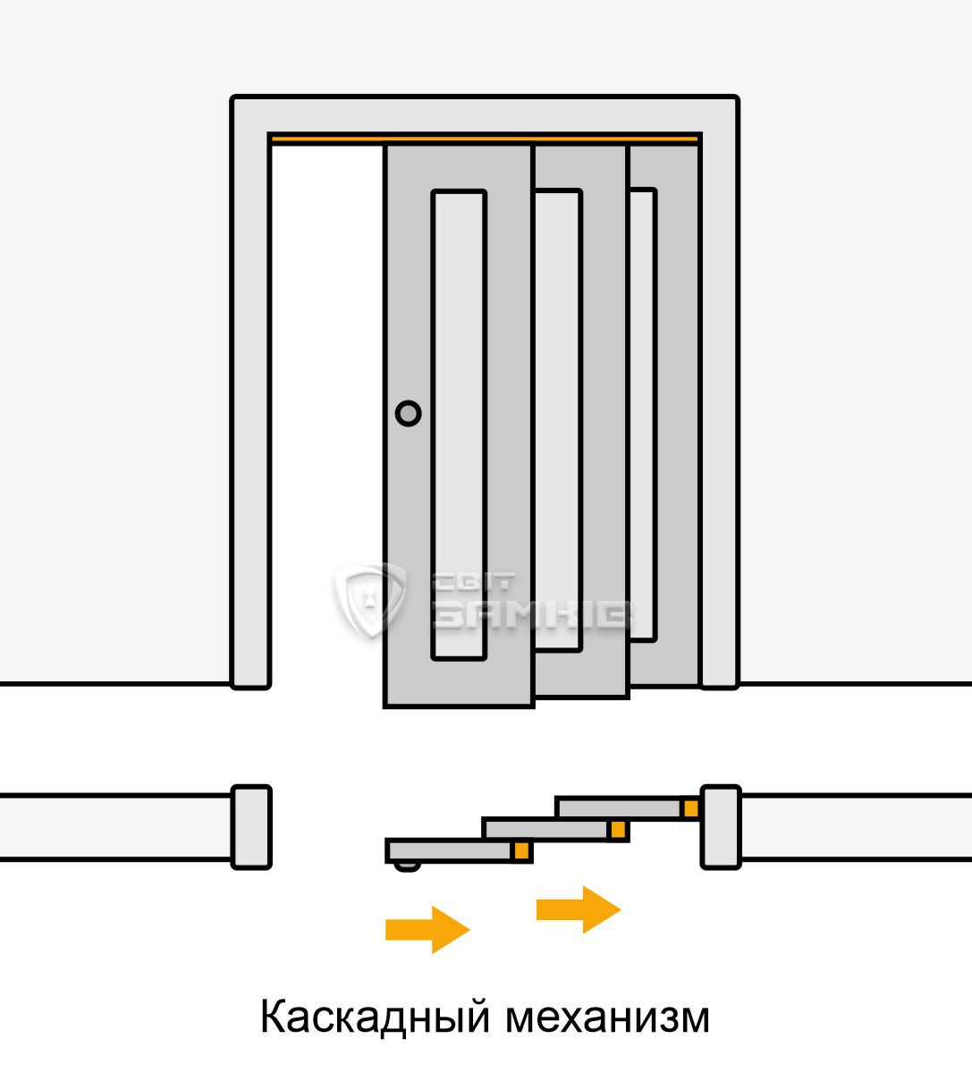 каскадный механизм