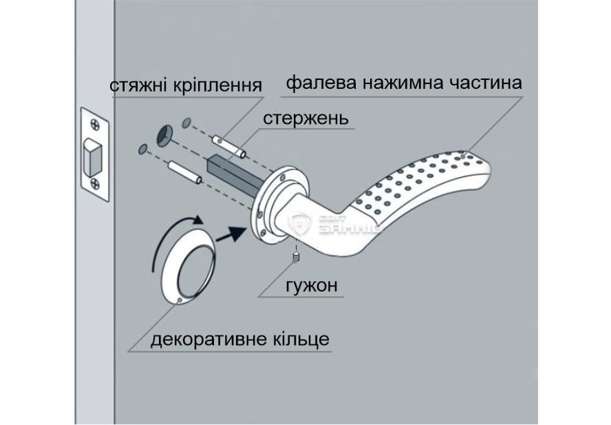 монтаж ручки на розеті