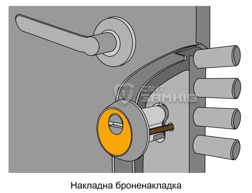Накладна броненакладка Накладна броненакладка