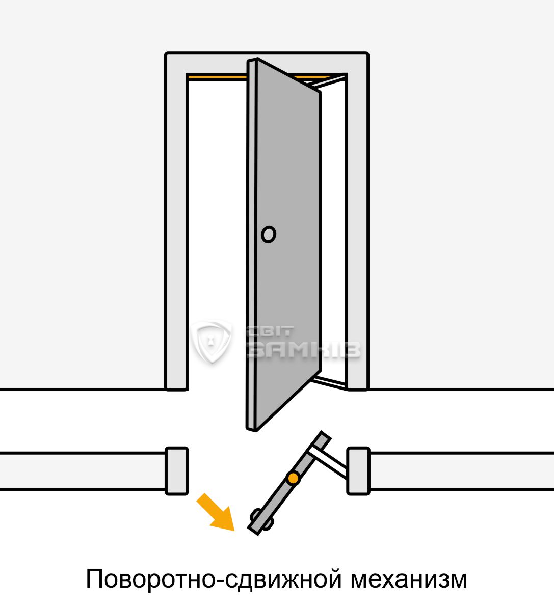 поворотно-сдвижной механзим