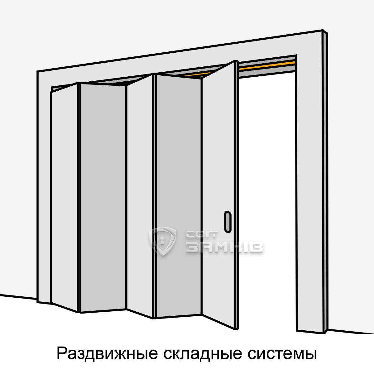 раздвижные складные системы