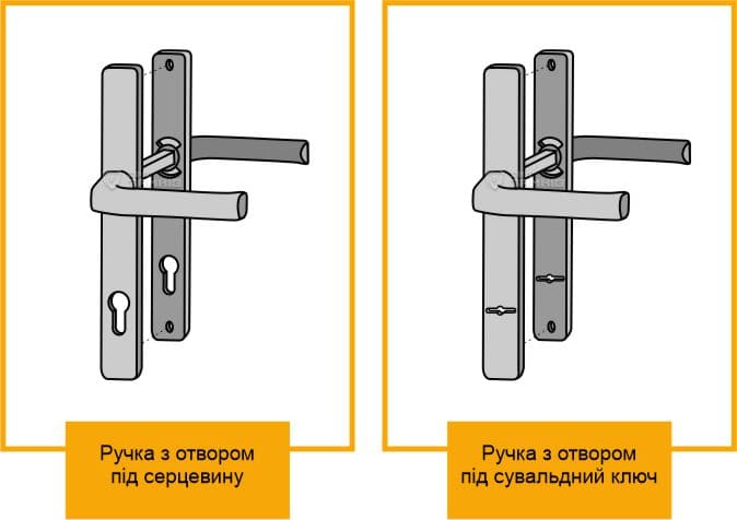 Ручка з отвором під сувальдний ключ та ручка з отвором під серцевину
