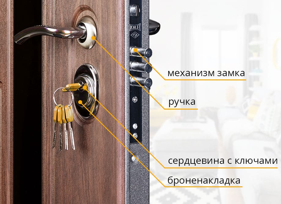 Фурнитура входной двери