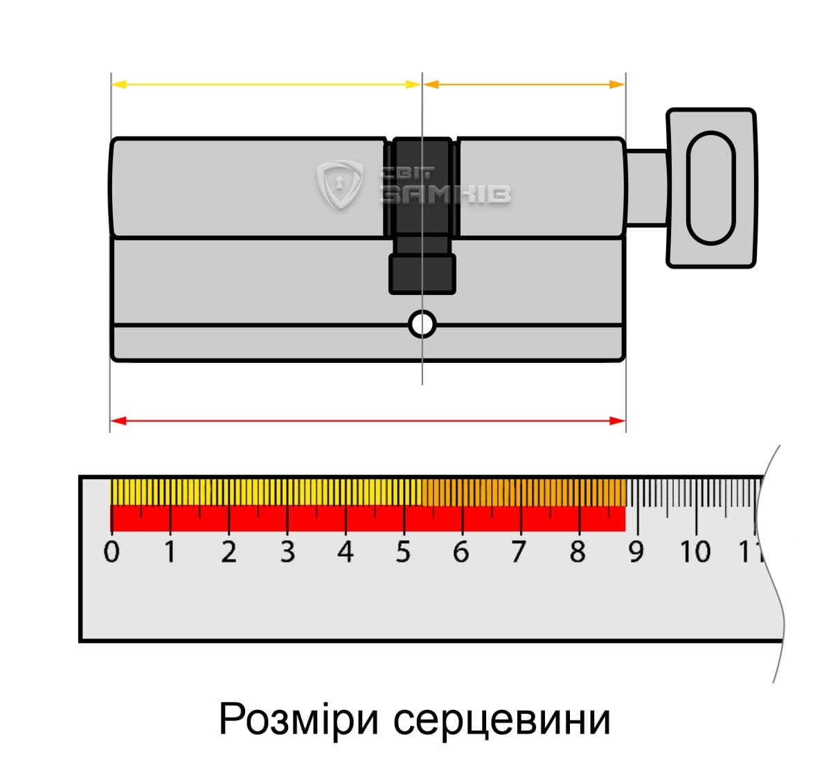 Как замерить сердцевину