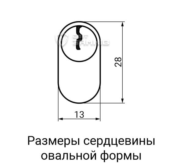 Схема размера сердцевины овальной формы